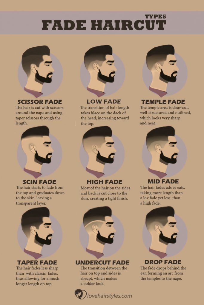 A Fade Haircut The Latest Unisex Haircut To Define Your Style
