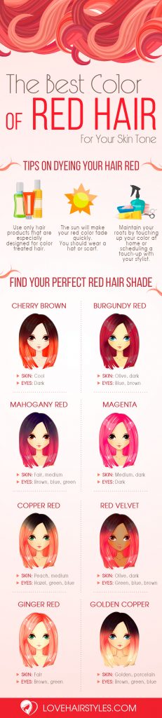 How To Choose The Best Color of Red Hair For Your Skin Tone